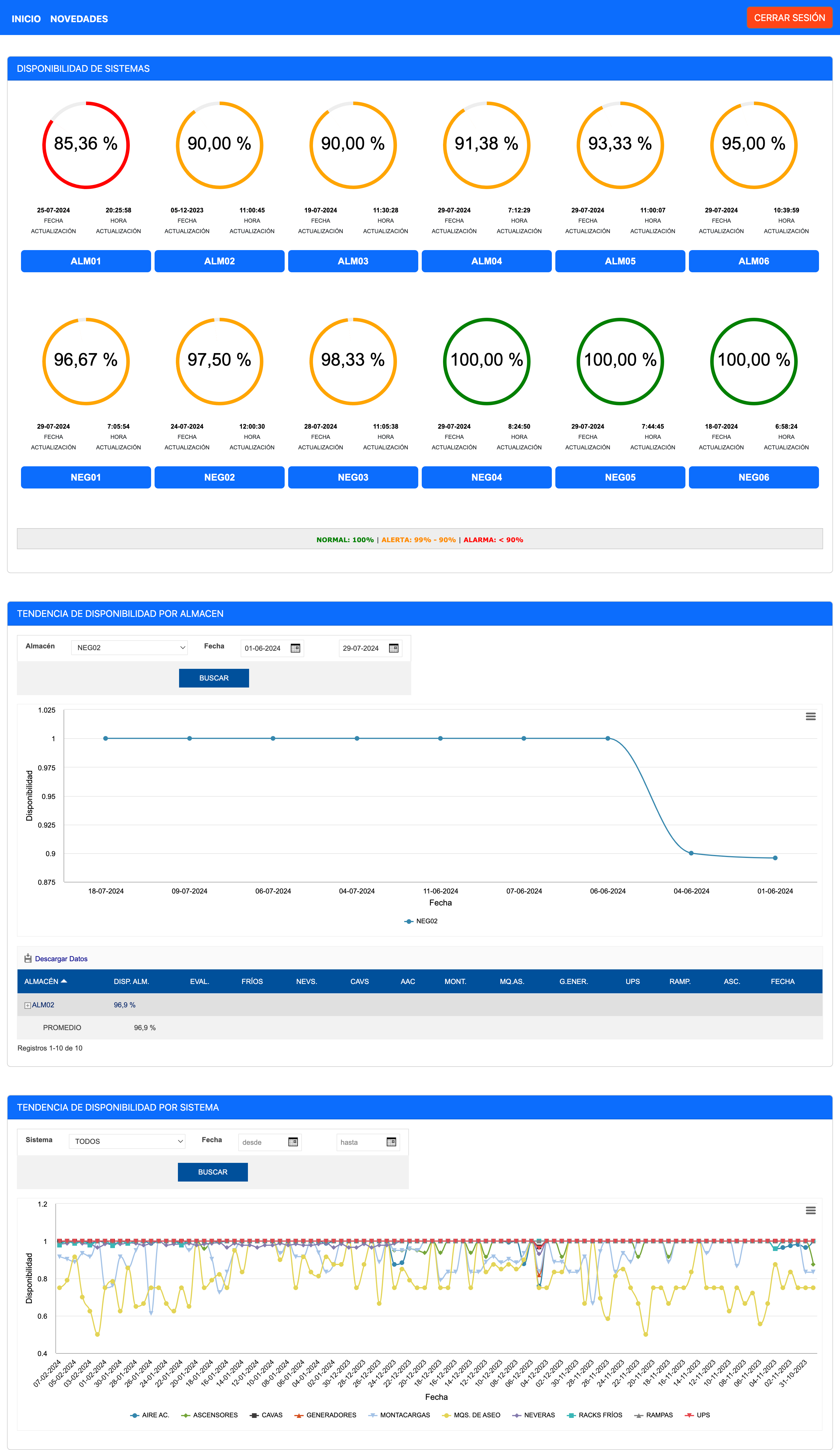 Plataforma de Disponibilidad de Sistemas