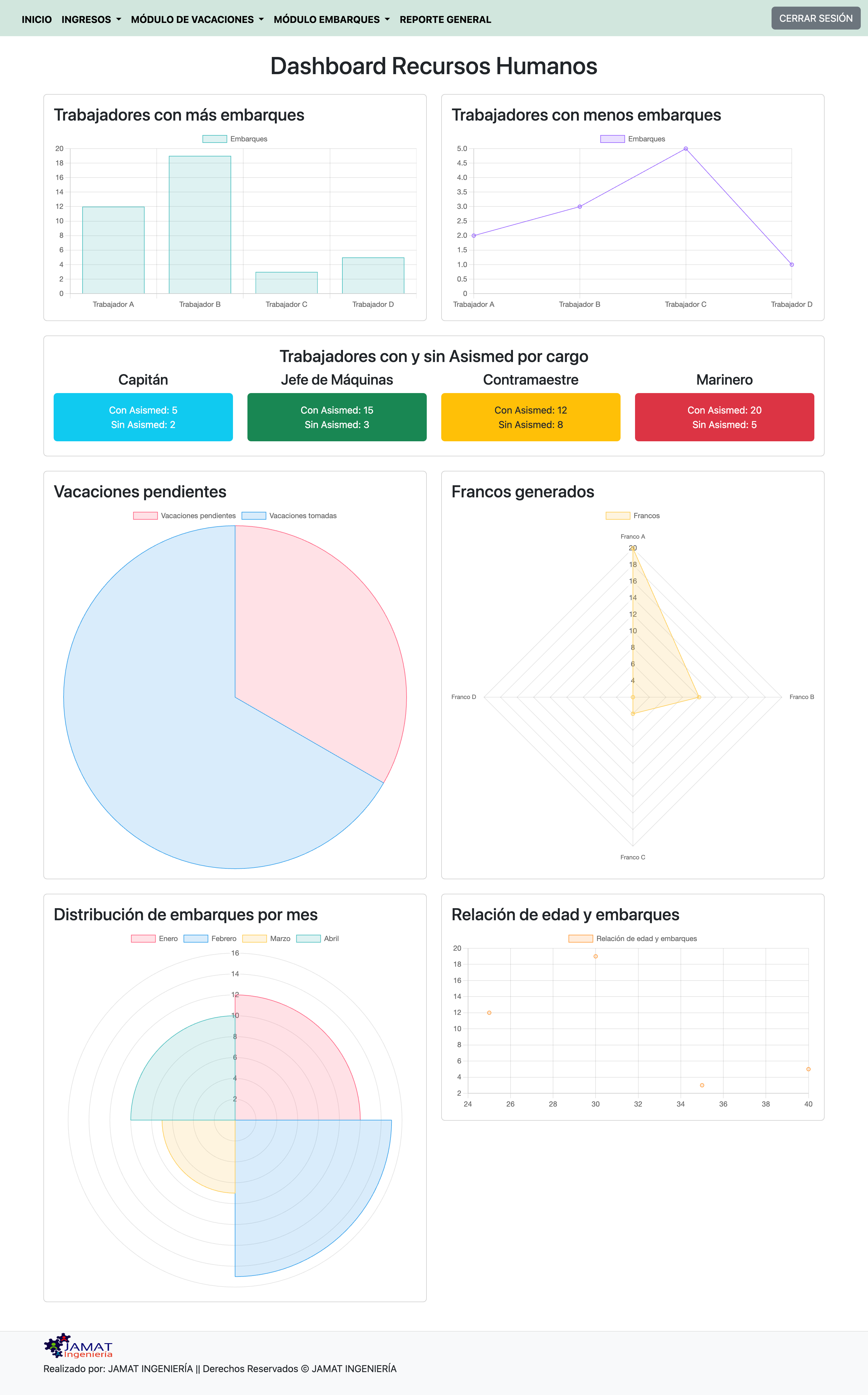 Plataforma de Gestión Contable