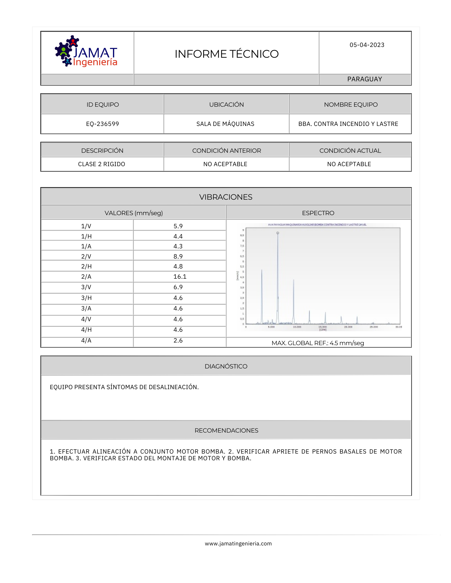 Informe Vibraciones